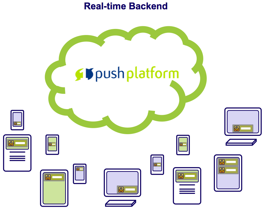 Real-Time Backend